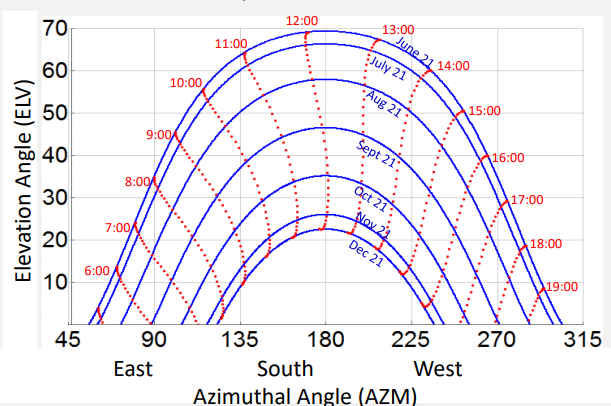 ChartDescription automatically generated