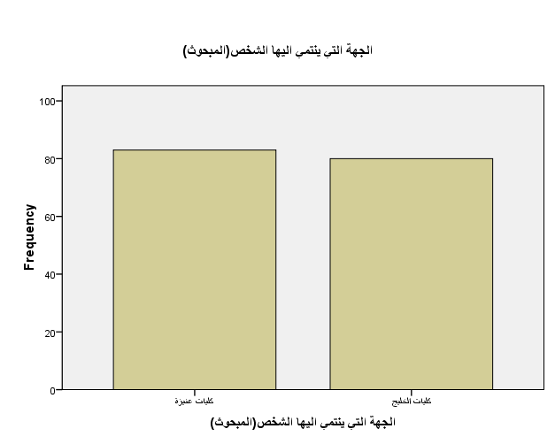 A graph with a few rectangular objectsDescription automatically generated with medium confidence