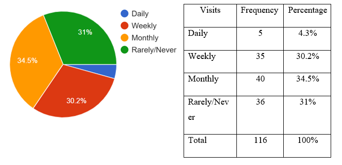 A pie chart with a number of textDescription automatically generated with medium confidence