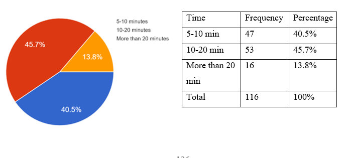 A pie chart with numbers and a graphDescription automatically generated