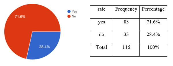 A pie chart with red and blue circlesDescription automatically generated