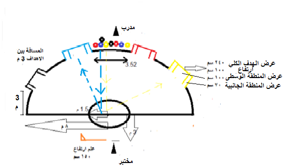 C:\Users\Al Manar\Desktop\اخر مرة.png