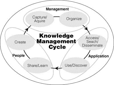 https://i0.wp.com/www.projectguru.in/publications/wp-content/uploads/2012/10/pic.jpg?ssl=1