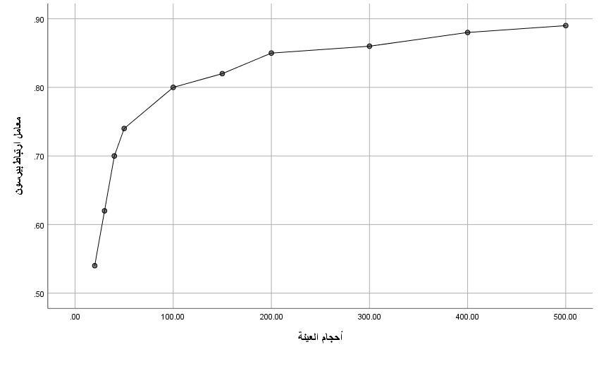 A graph with a line

AI-generated content may be incorrect.