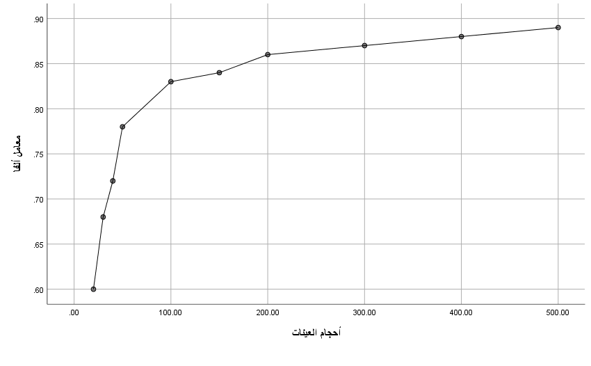 A graph with a line going up

AI-generated content may be incorrect.