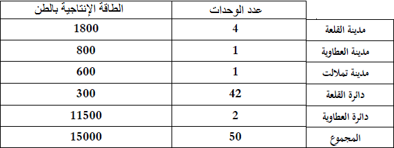 C:\Users\Toshiba\AppData\Local\Microsoft\Windows\Temporary Internet Files\Content.Word\ةنمنك.png