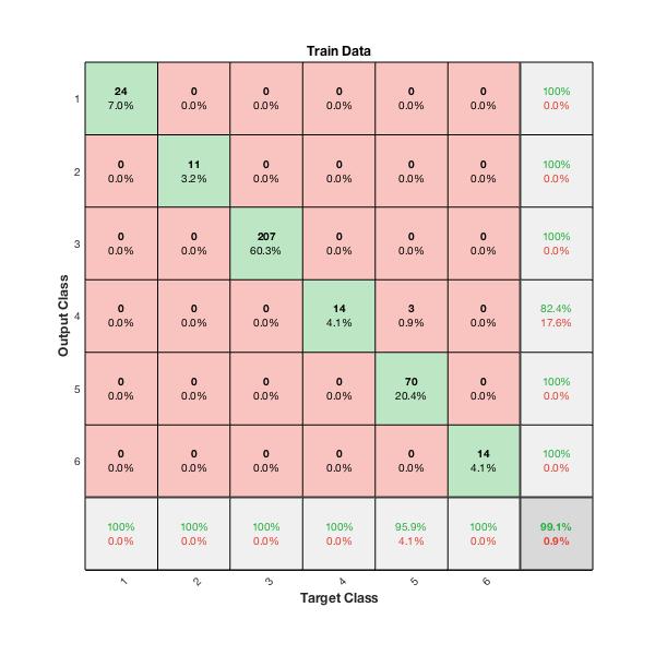 E:\payannameha4\کویت گوساله\kowait\cm-train.jpg