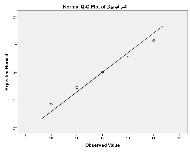 صورة تحتوي على نص, خط, رسم بياني, تخطيطتم إنشاء الوصف تلقائياً