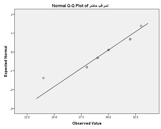 صورة تحتوي على نص, خط, رسم بياني, تخطيطقد يكون المحتوى المعد بواسطة الذكاء الاصطناعي غير صحيح.