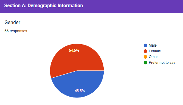 C:\Users\ALAMAT\Desktop\البحث الأول  إسهامات- المرأة في الدراسات الترجمية\Charts\1.PNG