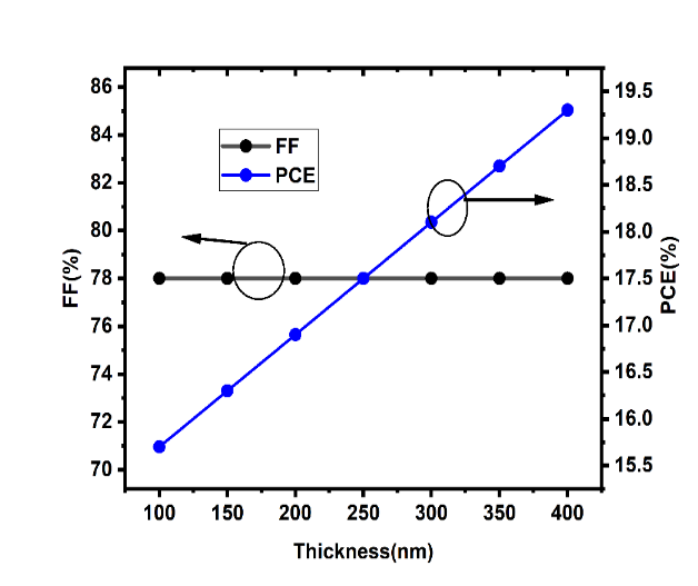 E:\paper3 final\htl\HTL THICKNESS.png