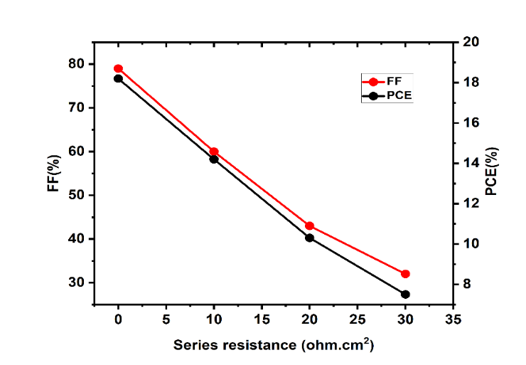 E:\paper3 final\Resis\sis&f&PCE final.png