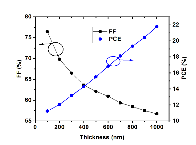 E:\paper3 final\result\Graph1.png