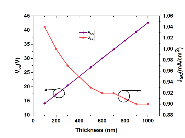 E:\paper3 final\result\I&V.png