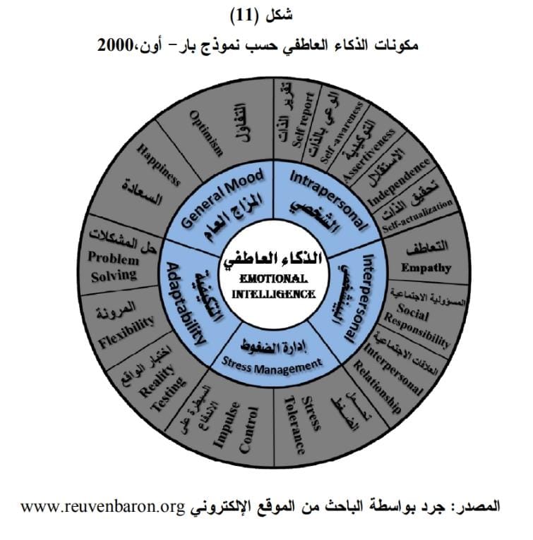 A diagram of emotional intelligence

AI-generated content may be incorrect.