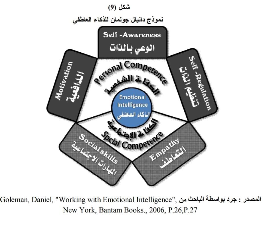 A diagram of the different types of intelligence

AI-generated content may be incorrect.