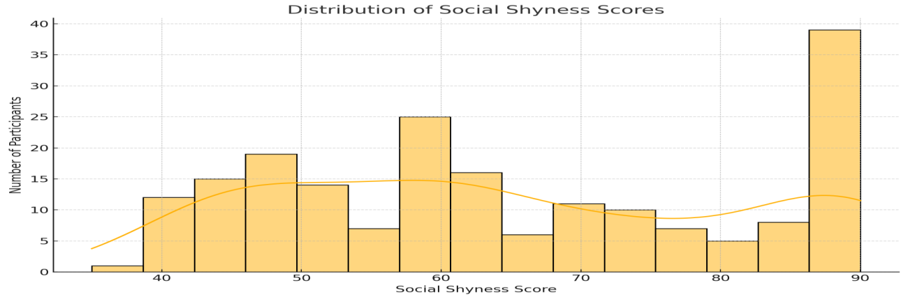 A graph with orange lines

AI-generated content may be incorrect.