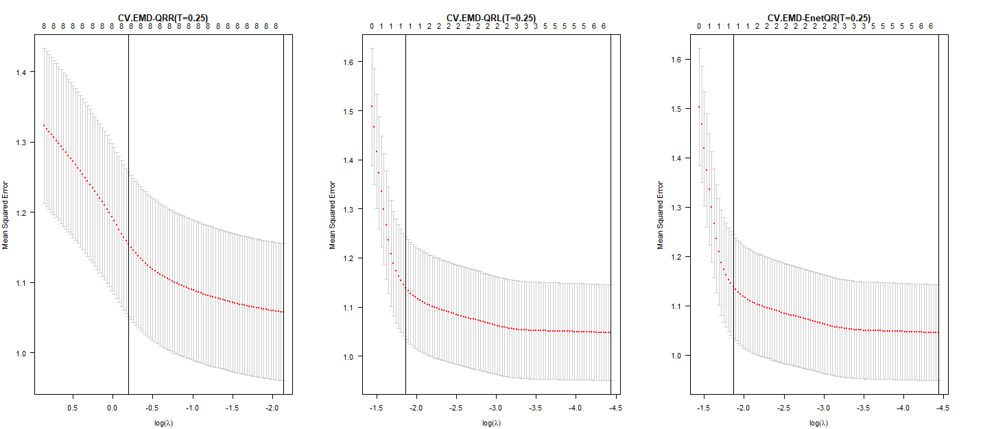 A graph of a barcode

Description automatically generated with medium confidence