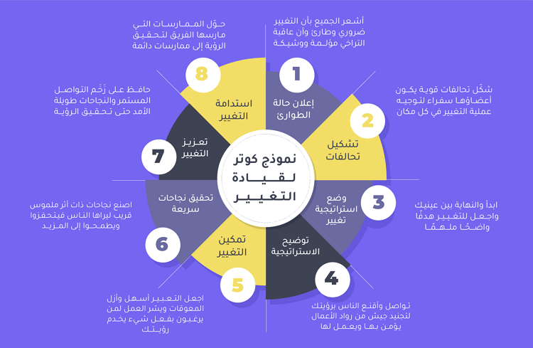كيف تتغلب على مقاومة التغيير في شركتك؟ - مدونة بعيد