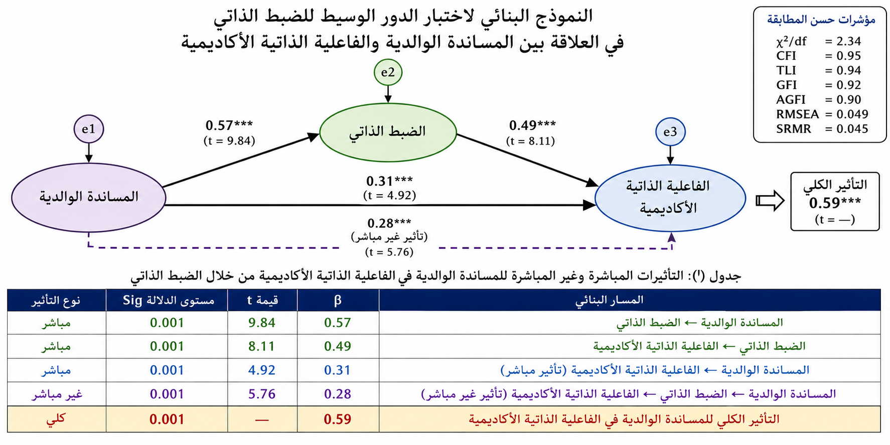 A diagram with text and numbers
Description automatically generated with medium confidence