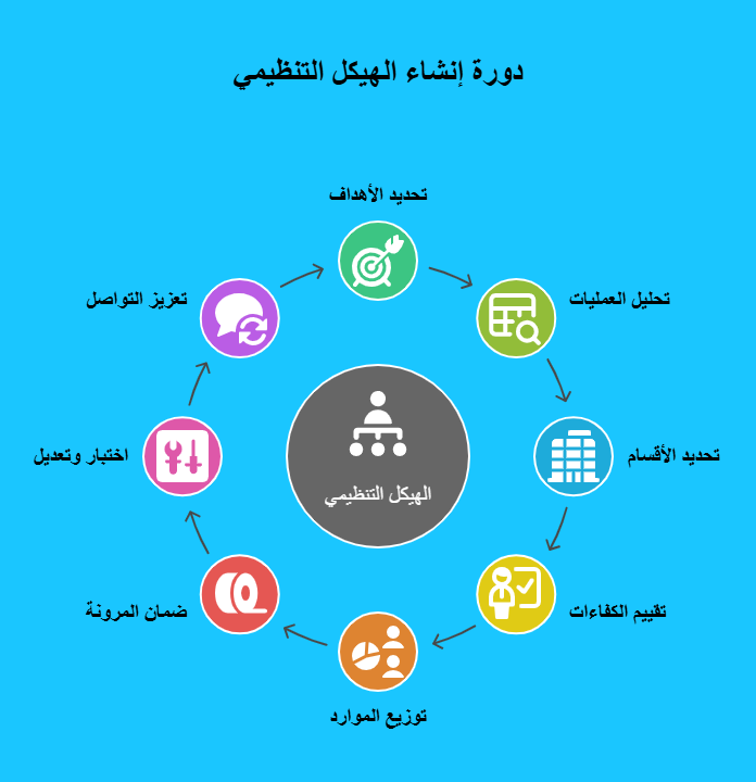 C:\Users\Administrator\Downloads\كيفية إنشاء أفضل هيكل تنظيمي.png